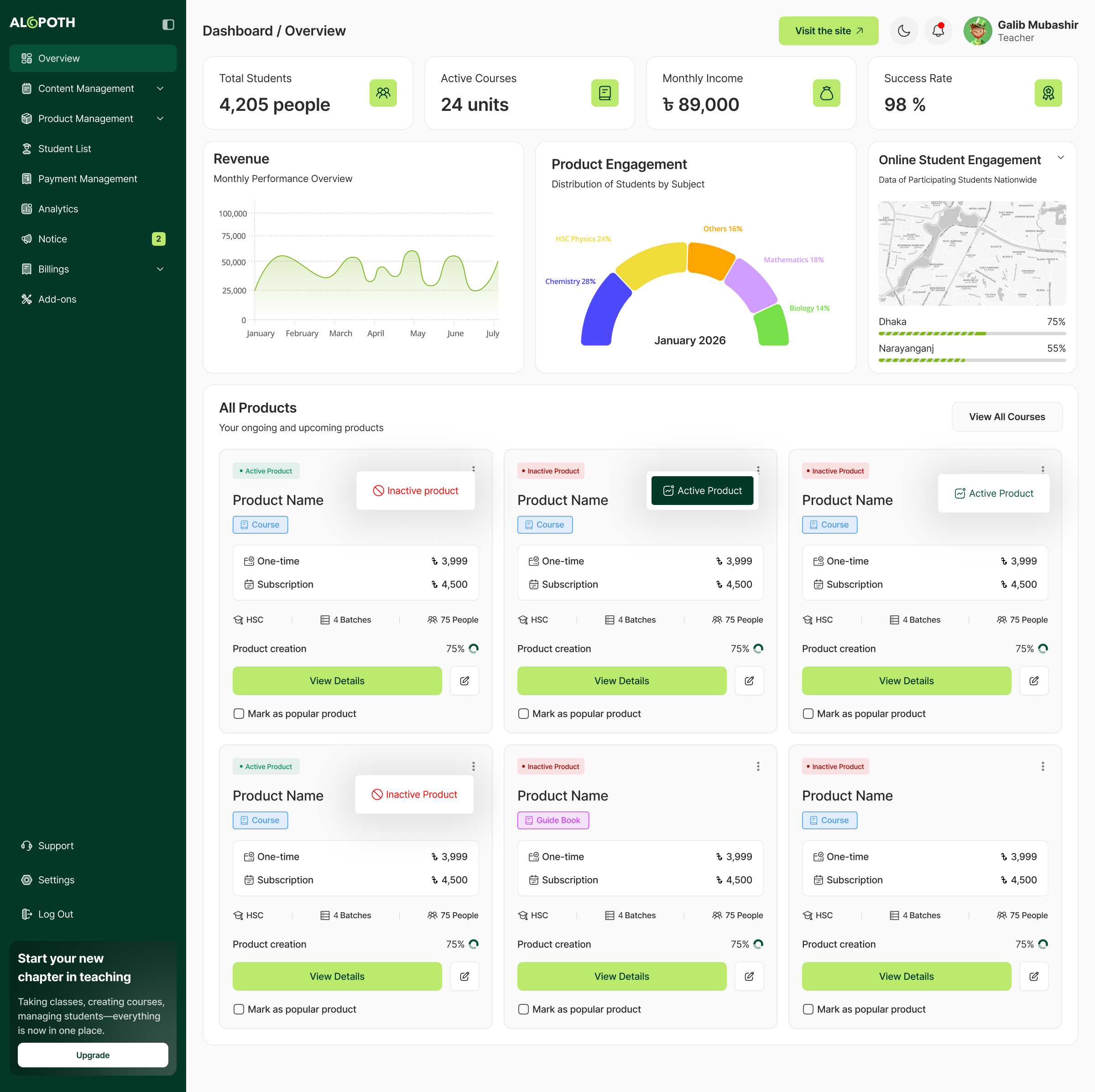 Teacher dashboard overview with sidebar navigation and summary content